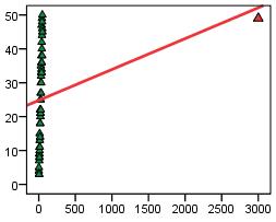 Influential case example