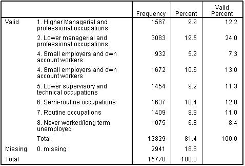 SEC Frequency Table