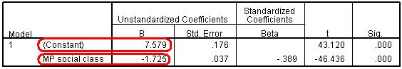 Coefficients for Model 1