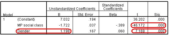 Coefficients for Model 2