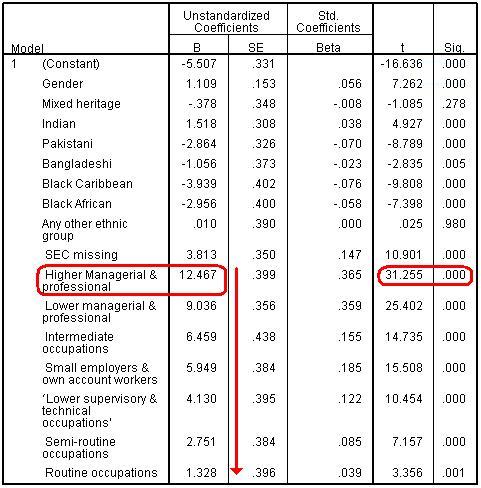 SPSS Model 4 Coefficients