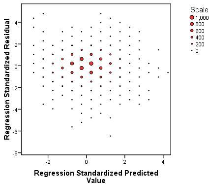 Module 2 Exercise Question 6 Scatterplot