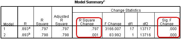 Module 2 Exercise Question 5 Model Summary