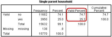 Question 1: Singleparent descriptives