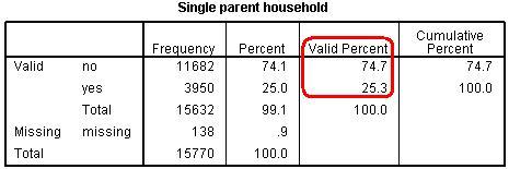 Question 1: Singleparent descriptives