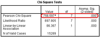 Module 2 Question 2 Chi-square