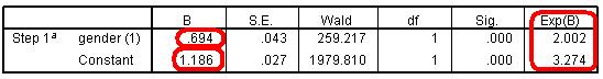 Sample Logistic Regression Output