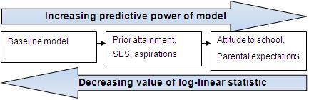 Log-likelihood Diagram