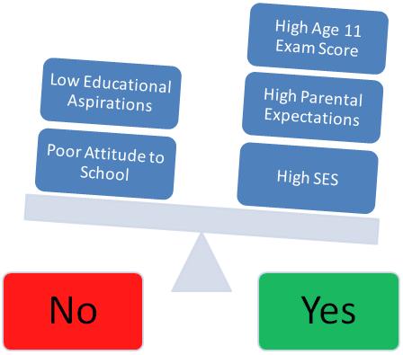 Multiple Predictors to make Classifications