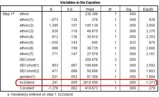 Q2 Variables in the Equation