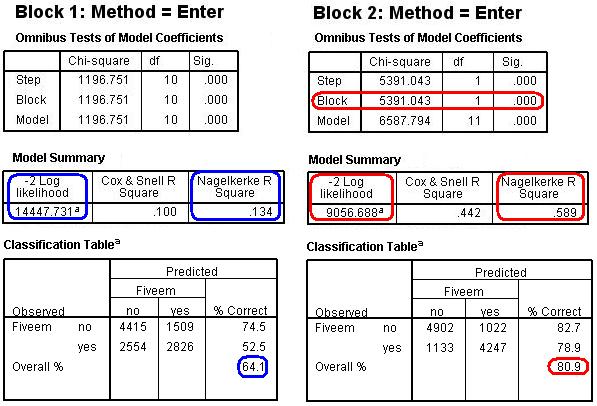 Q3 Model Fit Tables