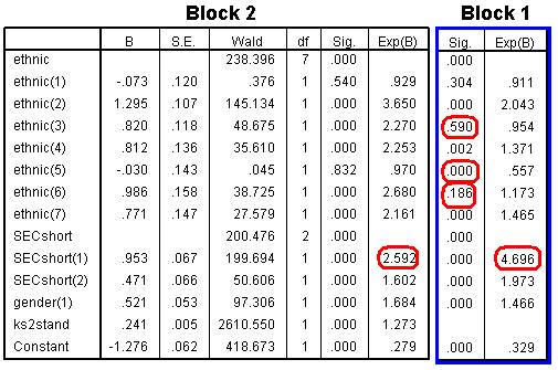 Q4 Variables in the Equation Comparison