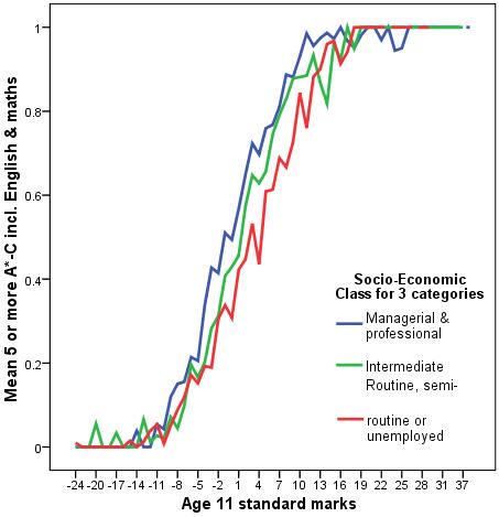 Q5 Line Graph