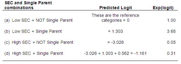 Odds Ratios Table