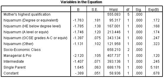 Logistic Regression Module Quiz B