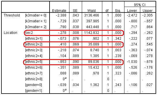 Parameter Estimates