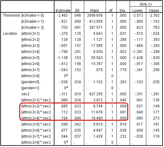 Parameter Estimates