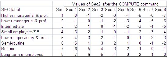 Varying the SEC Reference Category