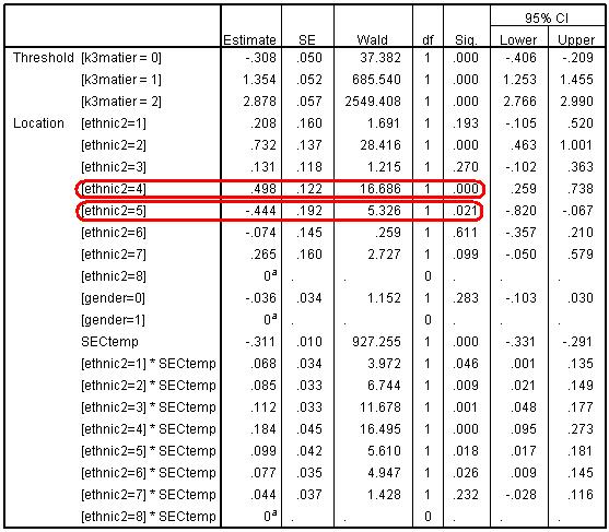 Parameter Estimates when SEC2 is Recoded