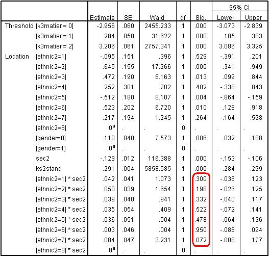 Parameter Estimates with Prior attaniment