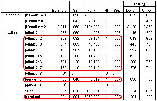 Final Parameter Estimates with Prior attaniment