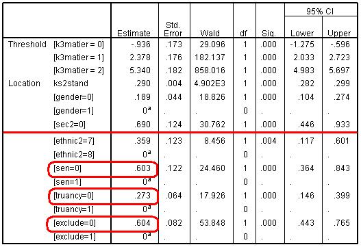 Parameter Estimates for Q2