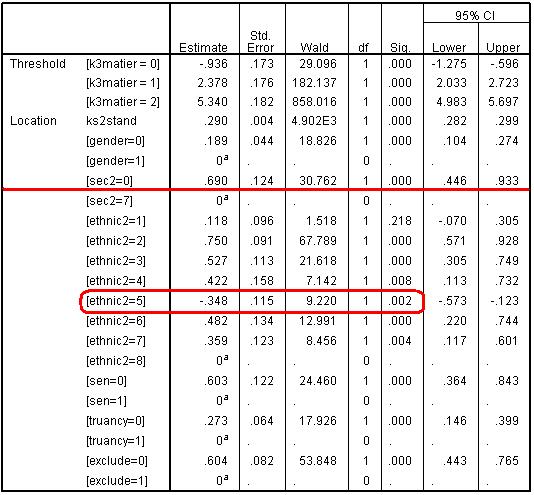 Parameter Estimates for Q3