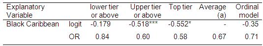 Multiple Logistic Regressions